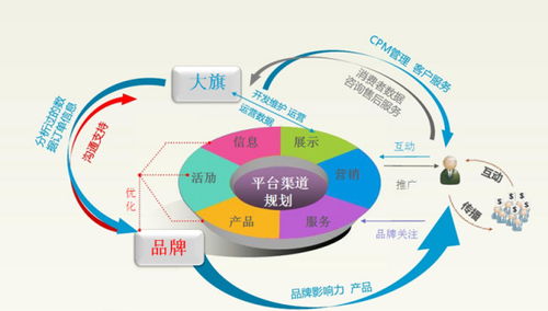 电子商务有什么专业产品