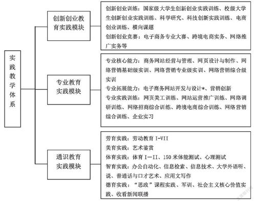 电子商务专业的社会竞争