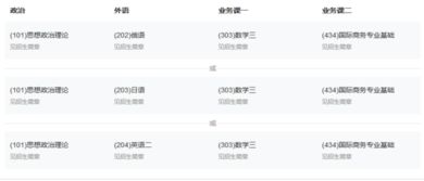 电子商务对应研究生专业